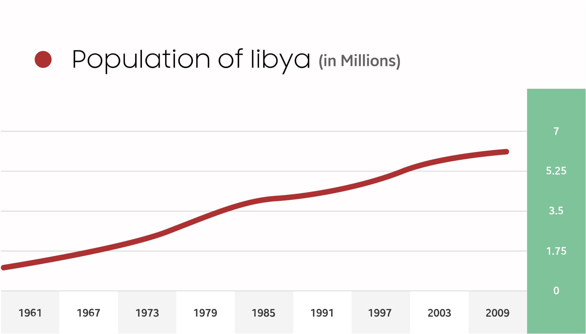 Libya
